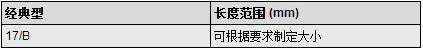 三角帶規(guī)格